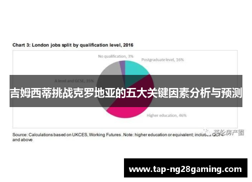 吉姆西蒂挑战克罗地亚的五大关键因素分析与预测