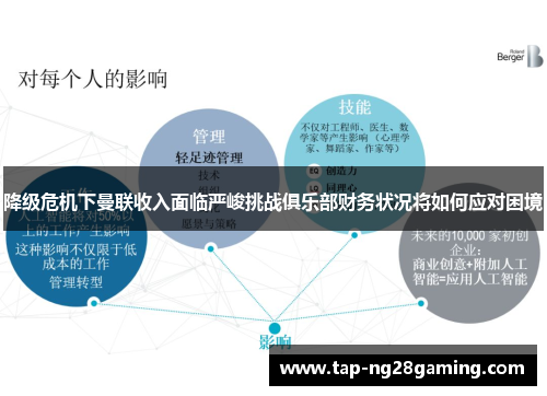 降级危机下曼联收入面临严峻挑战俱乐部财务状况将如何应对困境