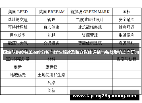国家队伤停名单深度分析与详细解读及阵容影响评估与备战形势走向研判