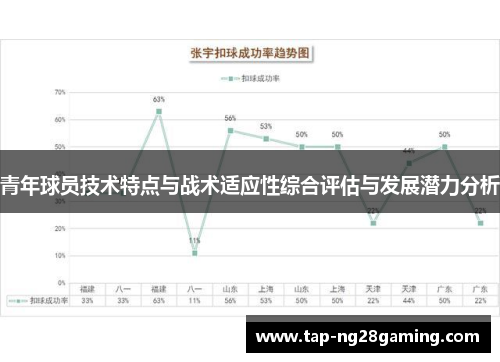 青年球员技术特点与战术适应性综合评估与发展潜力分析
